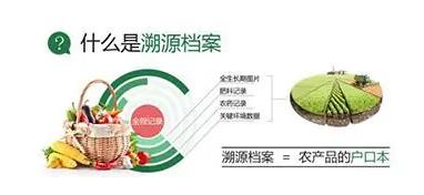 肉质品溯源系统，慧云溯源系统