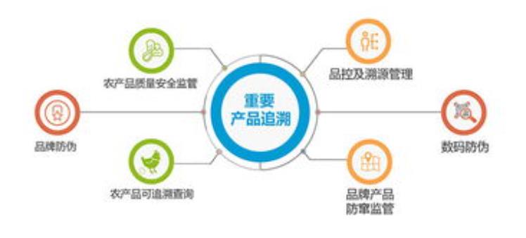 内蒙古防伪溯源系统技术，温州防伪溯源系统技术指导