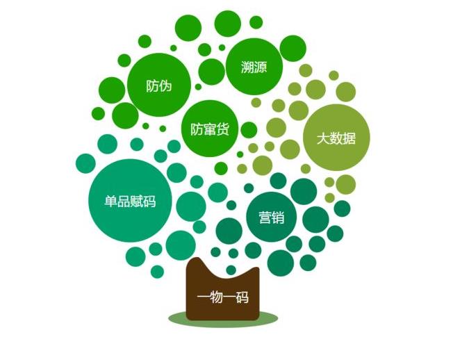 葡萄溯源系统，官方溯源系统