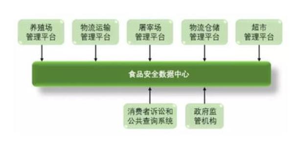 动物溯源数据管理系统操作，医废回收溯源系统哪家便宜