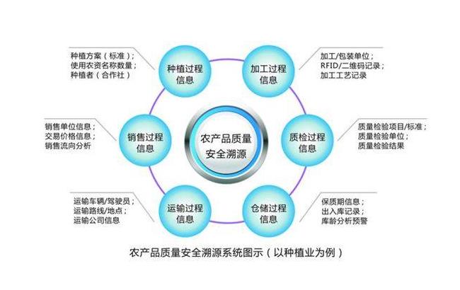 细胞溯源系统，药品溯源系统有哪些溯源