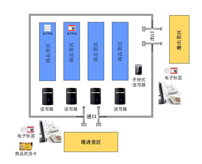 手机溯源系统，白银溯源系统