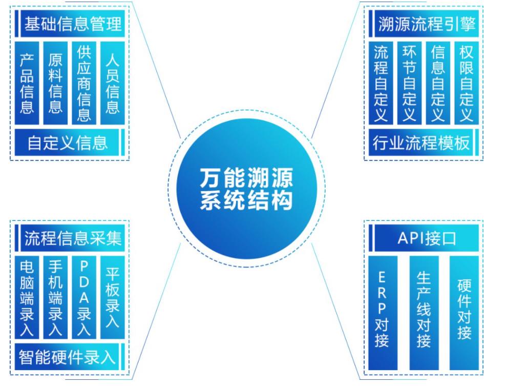 溯源系统登录入口在哪，溯源系统平台怎么去介绍