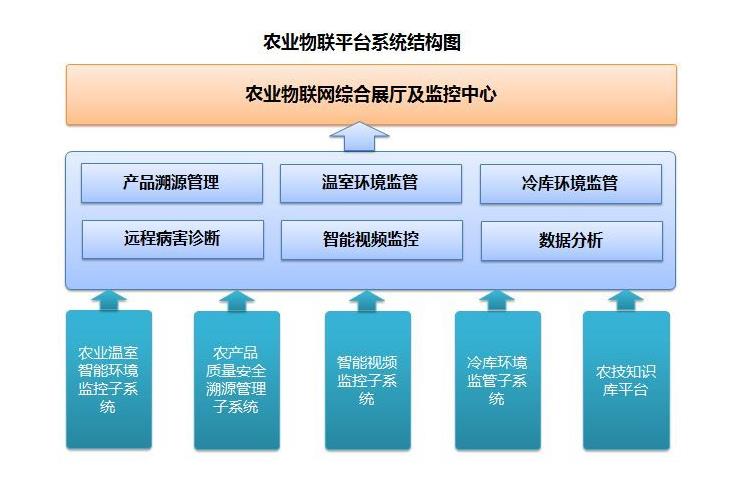 物料溯源系统，南阳溯源系统