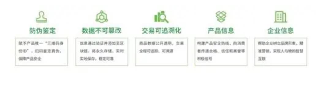 溯源系统paas，淮南溯源系统