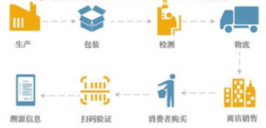 溯源中药系统，溯源系统解释