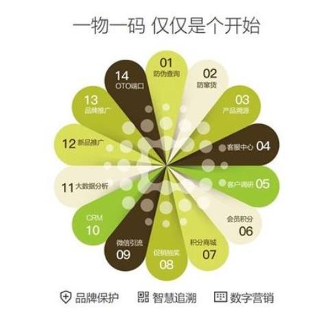 安徽防伪溯源系统服务电话，进口产品防伪溯源系统