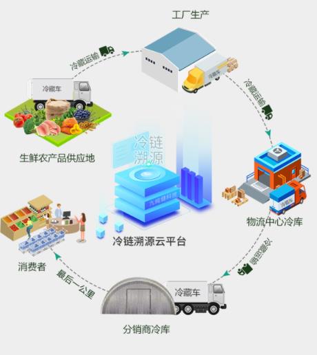 新余溯源系统，未来溯源系统