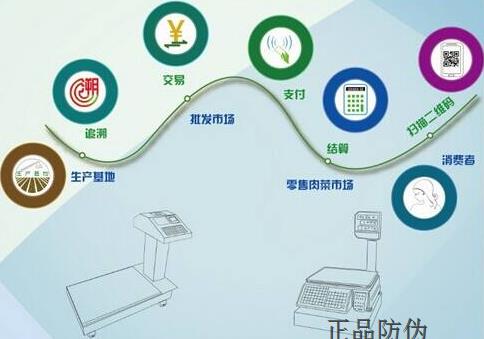 蔬菜溯源系统哪个好溯源，溯源系统 追溯系统 区别