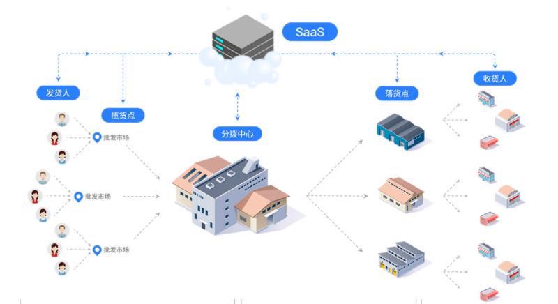 五溯源系统，肉食溯源系统