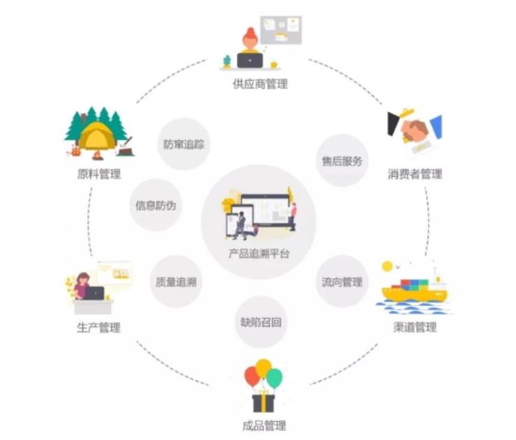 溯源系统供应商，饲料溯源管理系统设计