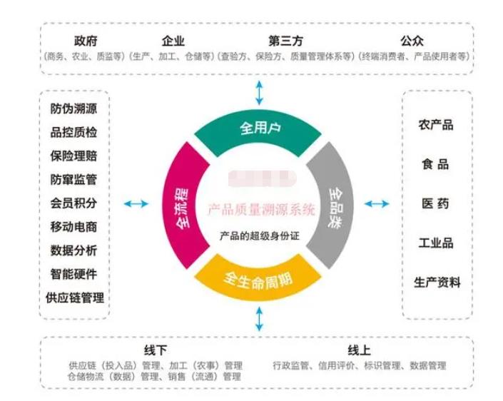 莱芜建材溯源系统电话号码，安徽防伪溯源系统电话多少