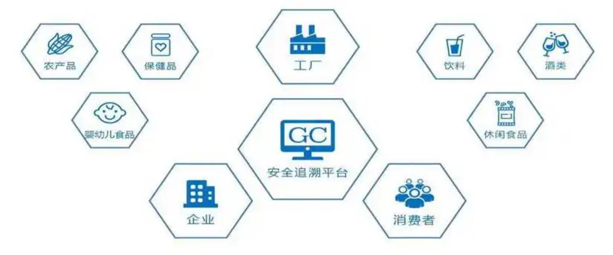 香港溯源系统，龙里溯源系统