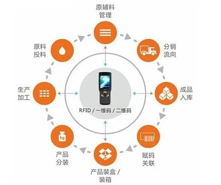 无锡国产防伪溯源系统方案，温州防伪溯源系统规范要求