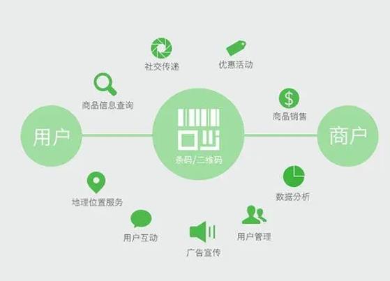 流通溯源系统，武汉溯源系统