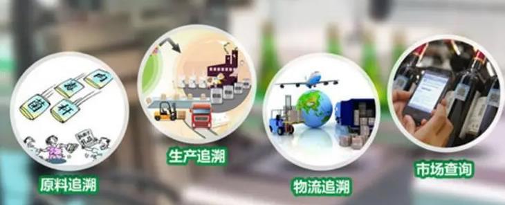 活物溯源系统，化工溯源系统