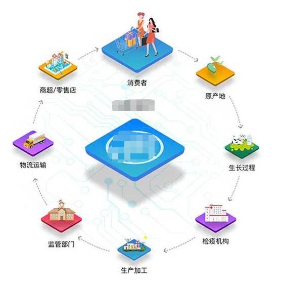 福建溯源系统，华为溯源系统