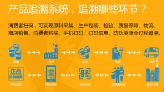RFID溯源系统是什么，栾川食品溯源管理系统