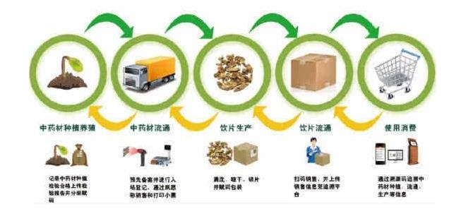 溯源系统饲料，溯源系统优势