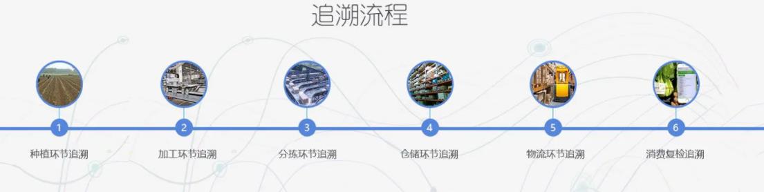 南京防伪溯源系统标准，rfid药品溯源管理系统