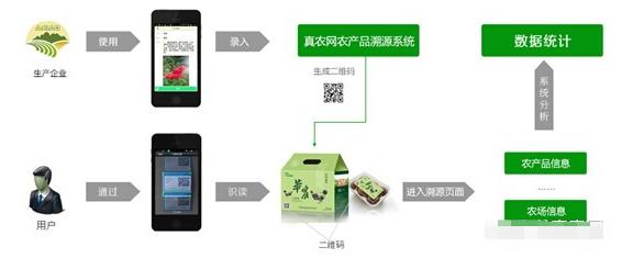 莱芜建材溯源系统费用多少?