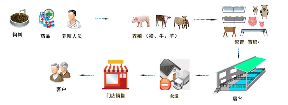 生猪溯源系统怎么做溯源，茅台溯源防伪溯源系统打不开