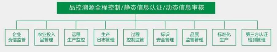 中药溯源系统多少钱?