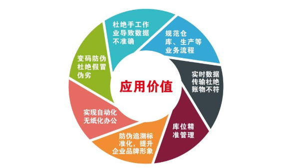 二维码防伪追溯系统？一物一码需要怎么做？