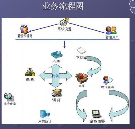 仙茱中药溯源系统，新乡溯源系统哪个好