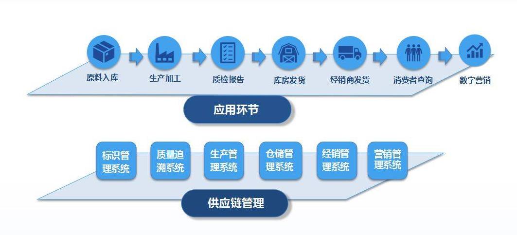 曲阳公司溯源系统，药品溯源系统平台