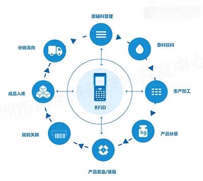 苏州防伪溯源系统批量定制，无锡防伪溯源系统价格多少