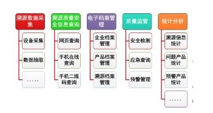 防伪溯源系统诚信服务，杭州应用防伪溯源系统情况