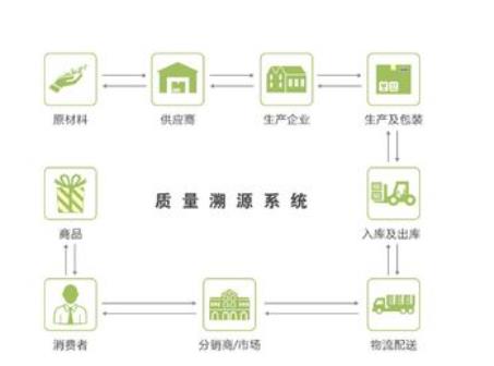 常州防伪溯源系统推荐厂家，商家防伪溯源系统设计报告