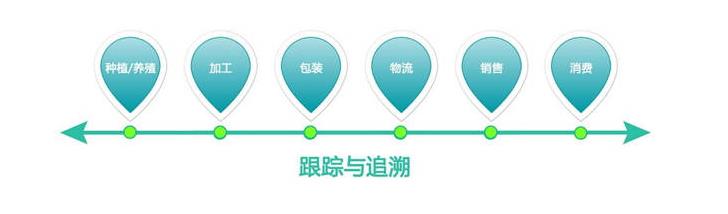 南开区公司溯源系统查询，上海智慧农贸市场溯源系统
