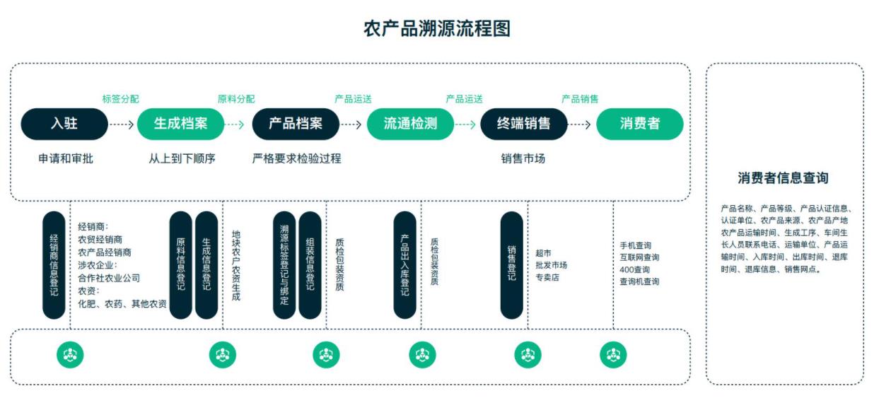 防伪码二维码查询系统，溯源二维码