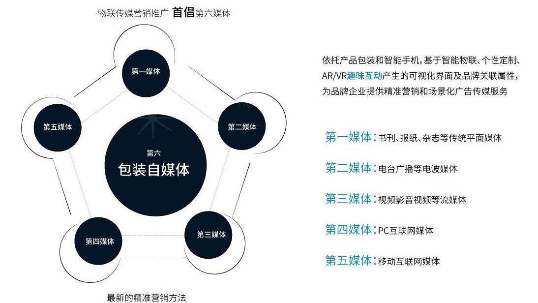 茅台防伪溯源系统官网查询，上海国产防伪溯源系统方案