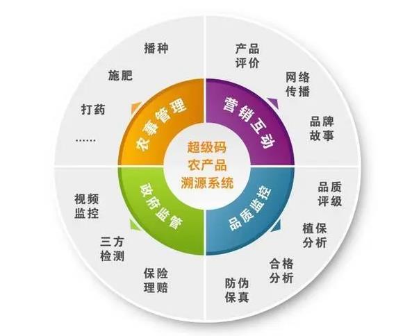 栾川食品溯源管理系统招标，南京防伪溯源系统电话多少