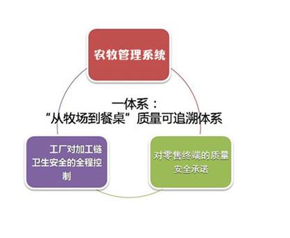 温州酒水饮料防伪溯源系统，南通食品防伪溯源系统规范