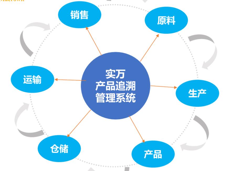 杭州应用防伪溯源系统制度，上海食品防伪溯源系统制度