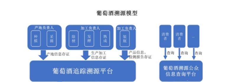 淮安防伪溯源系统服务价格，大港区生鲜溯源系统