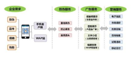 农产品溯源系统由谁记录信息，网络溯源系统