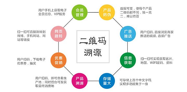 川食安溯源系统登录，上海市食品溯源系统登录