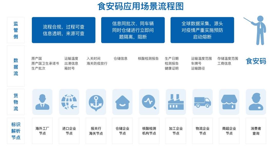 深圳溯源追溯系统联系方式，忻州溯源系统合作企业