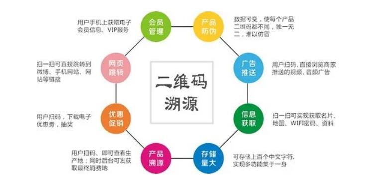 合肥防伪溯源系统市场报价，南京国产防伪溯源系统软件