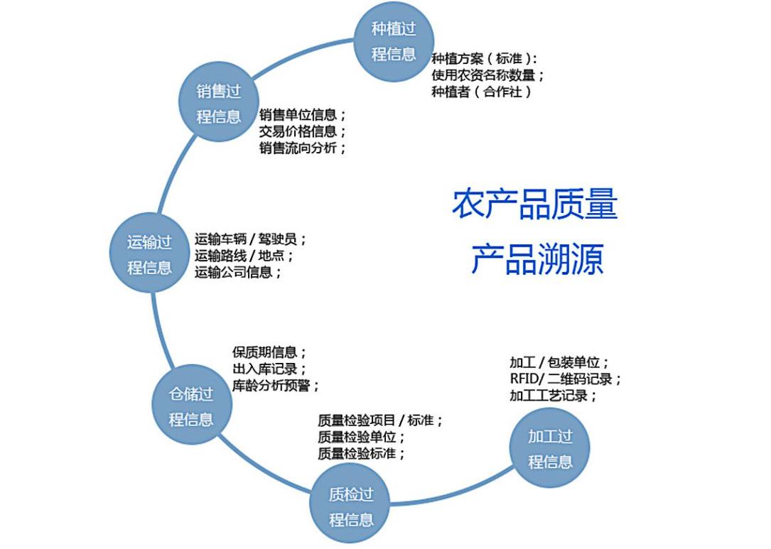 产品溯源系统哪家好，酱酒防伪溯源系统app下载