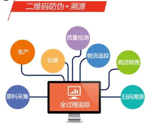 二维码溯源系统如何追溯，辽宁省冷藏冷冻食品溯源系统登录