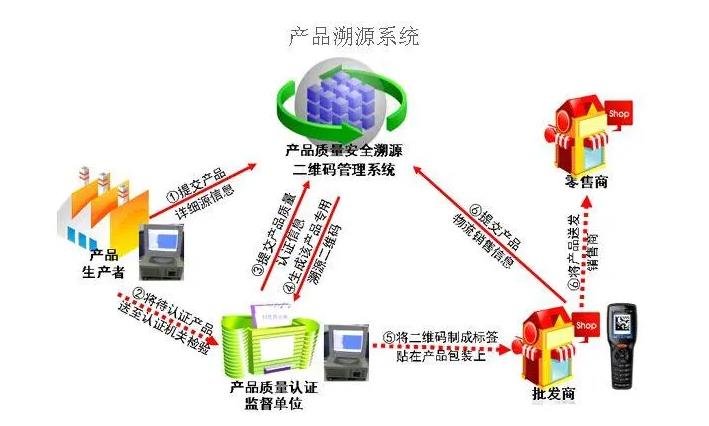 溯源系统软件，溯源系统平台