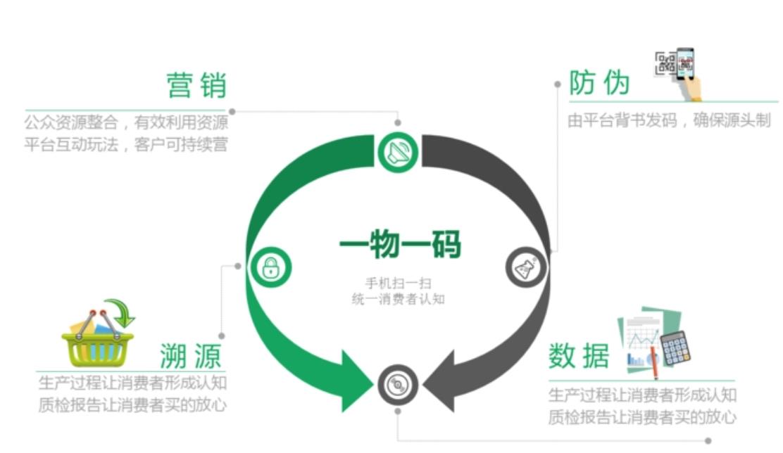 贵州酱酒酒溯源系统，贵州酱酒防伪溯源系统生肖酱酒