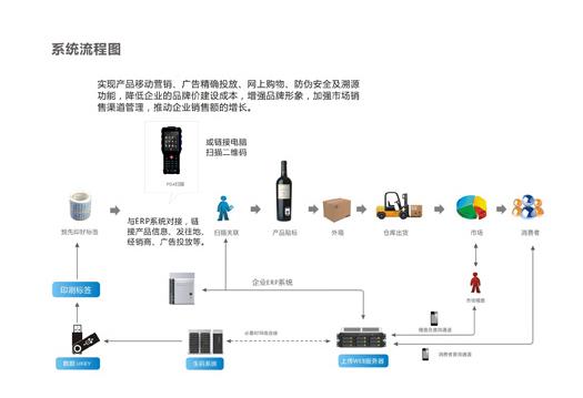 农业溯源，农产品溯源