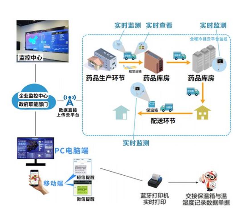 上海食品安全溯源系统网址，二维码溯源系统